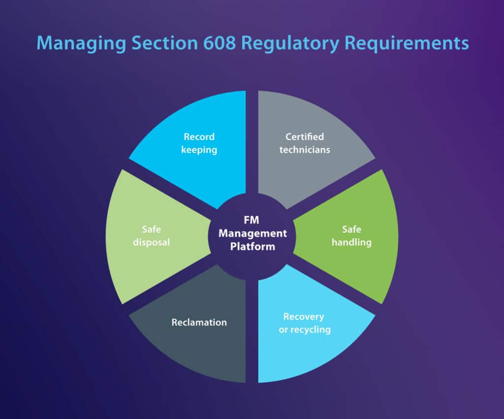 EPA-Refrigerant-Regs-2_Section-608